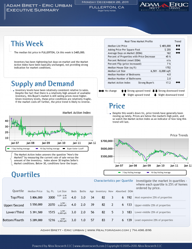 city of fullerton real estate reports
