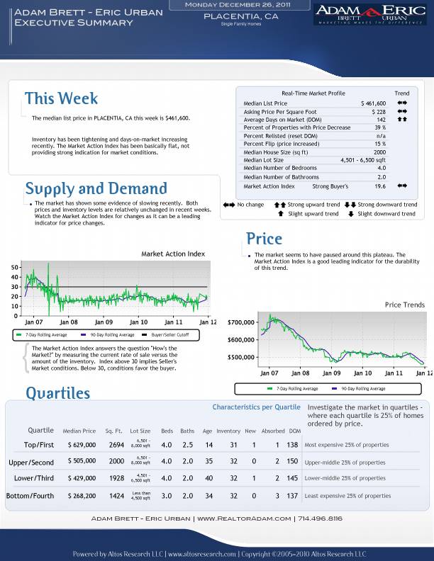 Placentia, Orange County Real Estate Market Reports & Trends for the
