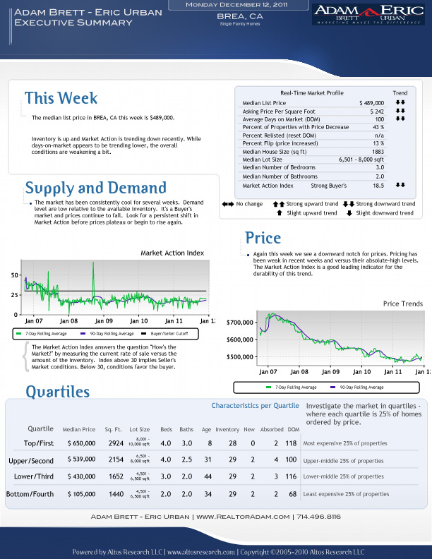 Brea, Orange County Real Estate Market Reports & Trends for the Week of